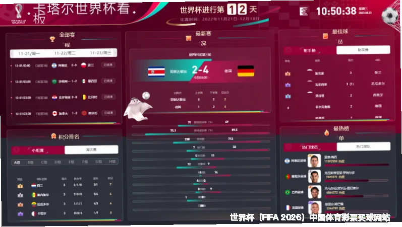 预测模型与算法
